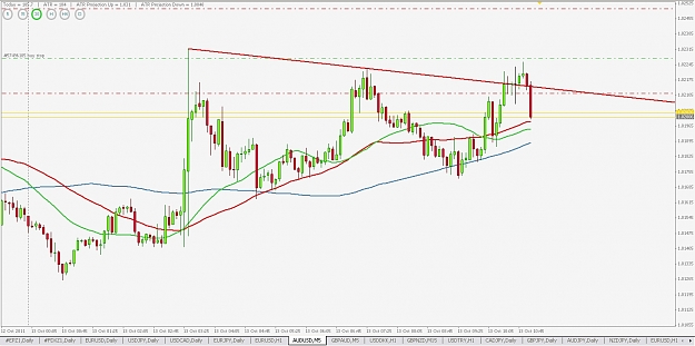 Click to Enlarge

Name: audusd5m.jpg
Size: 333 KB