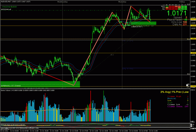 Click to Enlarge

Name: audusd2.gif
Size: 40 KB
