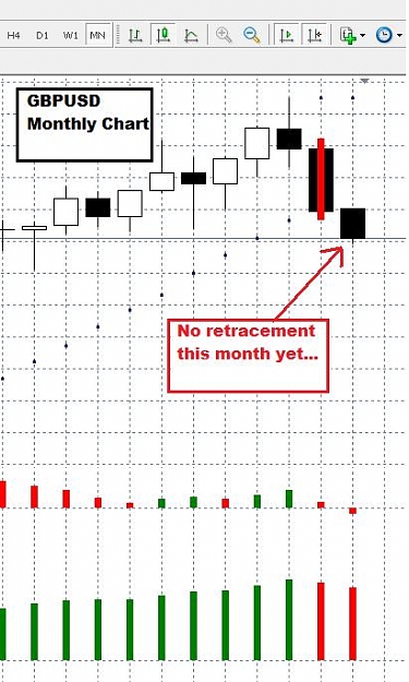Click to Enlarge

Name: GBPUSD Monthly Signal Pip Nailer.jpg
Size: 54 KB