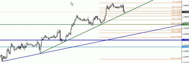 Click to Enlarge

Name: eurusd.gif
Size: 13 KB