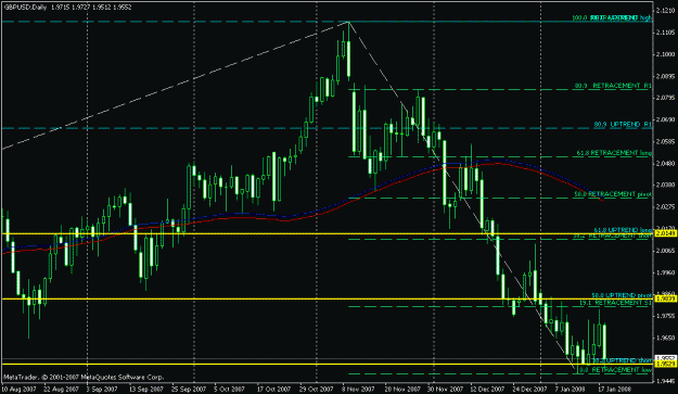 Click to Enlarge

Name: daily chart.gif
Size: 20 KB