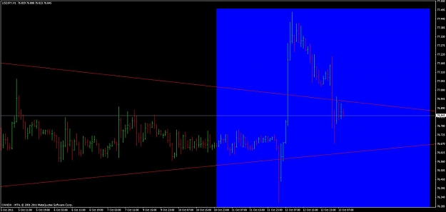 Click to Enlarge

Name: 20111013_usdjpy_h1_institutional stop hunting.jpg
Size: 69 KB