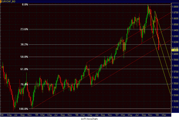 Click to Enlarge

Name: WEEKLY EUR CHF.GIF
Size: 37 KB