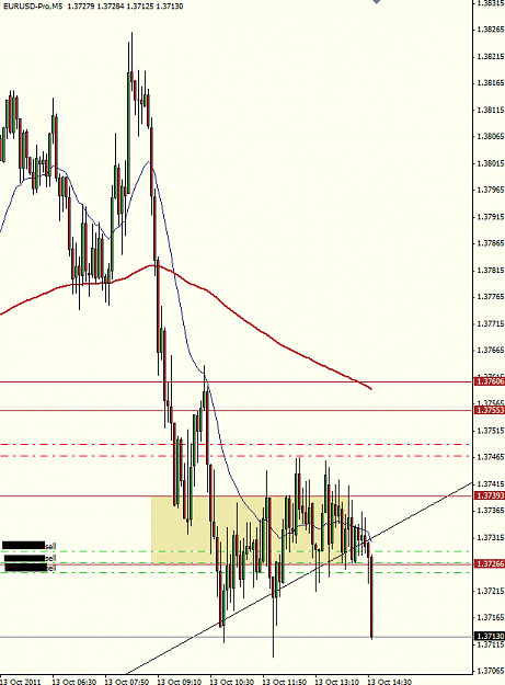 Click to Enlarge

Name: eurusd M5 turd.png
Size: 32 KB