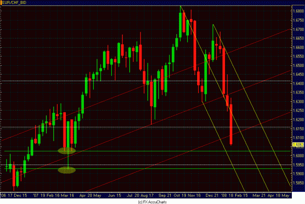 Click to Enlarge

Name: WEEKLY EUR CHF CLOSEUP.GIF
Size: 36 KB