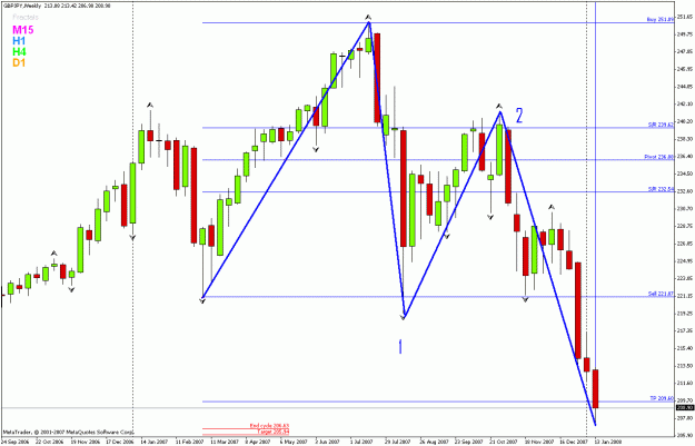 Click to Enlarge

Name: weekly cycle 4.gif
Size: 27 KB