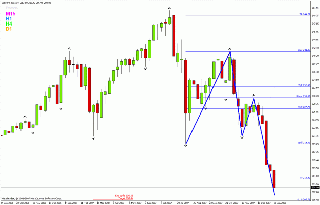 Click to Enlarge

Name: weekly cycle 5.gif
Size: 25 KB