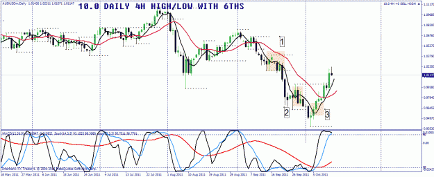Click to Enlarge

Name: aud usd.gif
Size: 31 KB