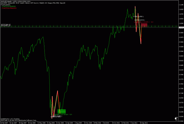 Click to Enlarge

Name: audusd.gif
Size: 19 KB