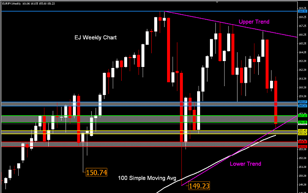 Click to Enlarge

Name: EJ Weekly Chart.PNG
Size: 43 KB