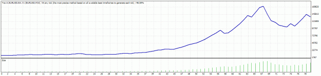 Click to Enlarge

Name: EURUSDcurve.gif
Size: 16 KB