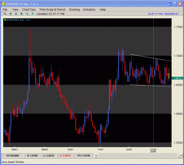 Click to Enlarge

Name: euraud.gif
Size: 25 KB