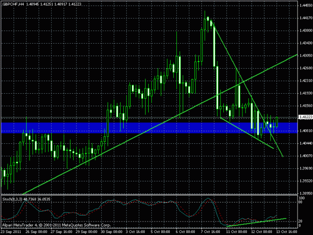 Click to Enlarge

Name: gbpchf3.gif
Size: 23 KB