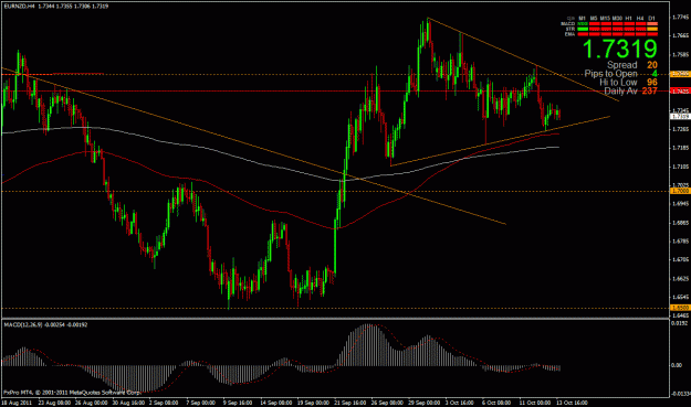 Click to Enlarge

Name: eurnzd 10-13 4hr.gif
Size: 31 KB