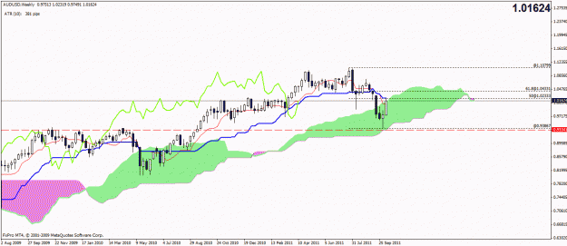 Click to Enlarge

Name: audusd weekly.gif
Size: 22 KB