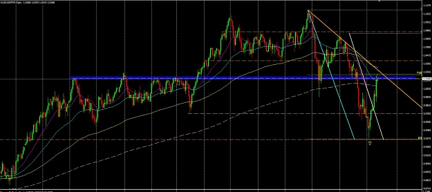 Click to Enlarge

Name: AUDUSD FOR FF.jpg
Size: 122 KB