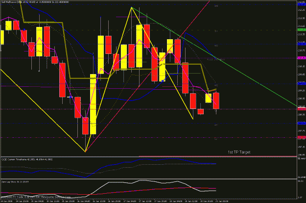 Click to Enlarge

Name: 4hr chart 012008_1.gif
Size: 34 KB