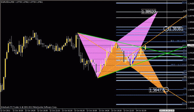 Click to Enlarge

Name: eurodolar_m30_oct14.gif
Size: 19 KB