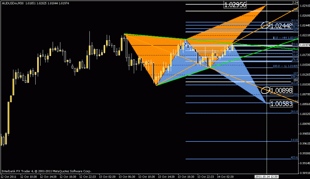 Click to Enlarge

Name: audusd_m30_oct14.gif
Size: 17 KB