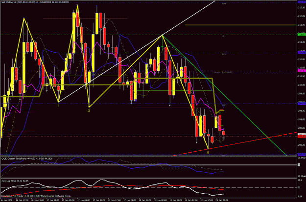 Click to Enlarge

Name: 1hr chart 012008_1.gif
Size: 38 KB