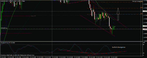 Click to Enlarge

Name: eur usd 13 oct 15 min analysis.gif
Size: 28 KB