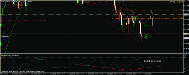 Click to Enlarge

Name: eur usd 13 oct 15 min analysis.gif
Size: 28 KB