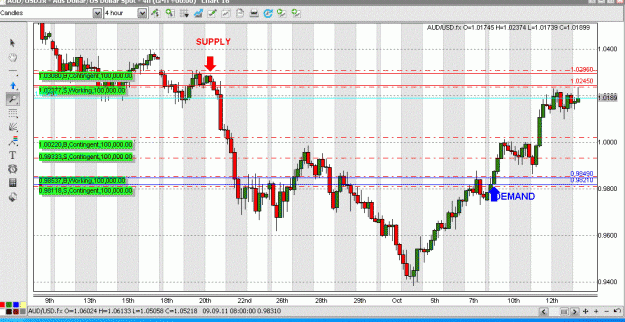 Click to Enlarge

Name: AUDUSD_1410_missed.GIF
Size: 88 KB