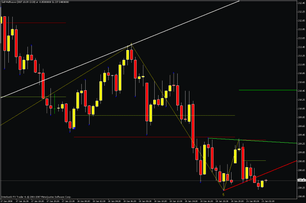 Click to Enlarge

Name: 30hr chart 012008_1.gif
Size: 22 KB