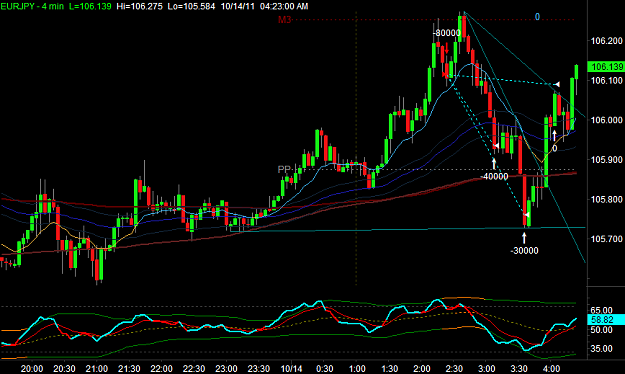 Click to Enlarge

Name: EURJPY1.png
Size: 27 KB
