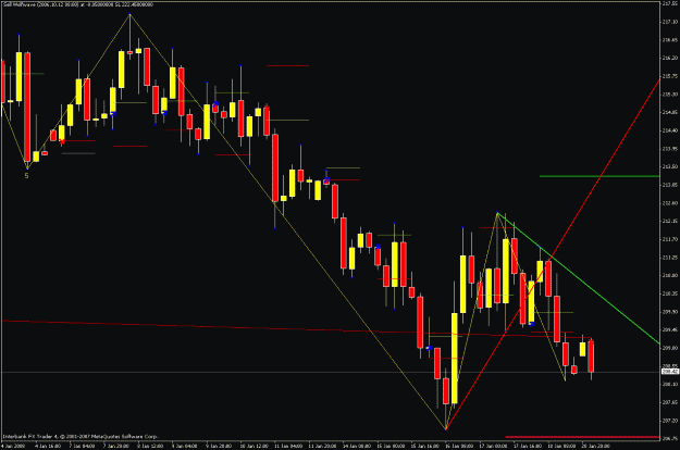 Click to Enlarge

Name: 4hr chart 012008_3.gif
Size: 25 KB