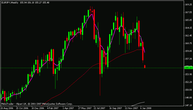 Click to Enlarge

Name: eurjpy.gif
Size: 11 KB
