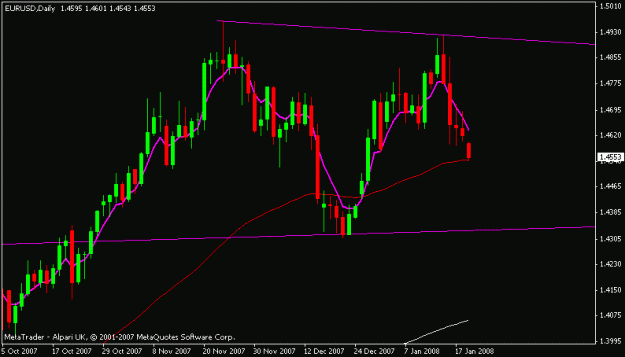 Click to Enlarge

Name: eurusd.GIF
Size: 11 KB