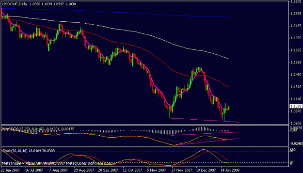 Click to Enlarge

Name: usdchf.gif
Size: 11 KB