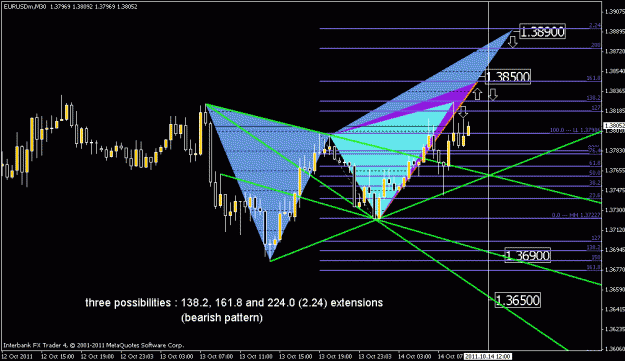 Click to Enlarge

Name: eurusd_m30update_oct14.gif
Size: 20 KB