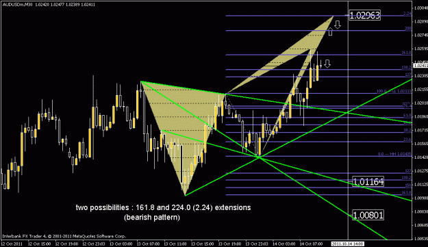 Click to Enlarge

Name: audusd_m30update_oct14.gif
Size: 20 KB