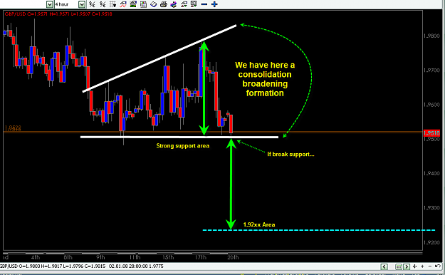 Click to Enlarge

Name: GBP-USD Enero 21 consolidation broadening pattern..png
Size: 40 KB