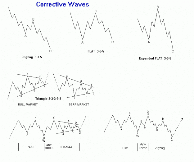 Click to Enlarge

Name: corrective waves_001_inner structure_labelled.gif
Size: 10 KB