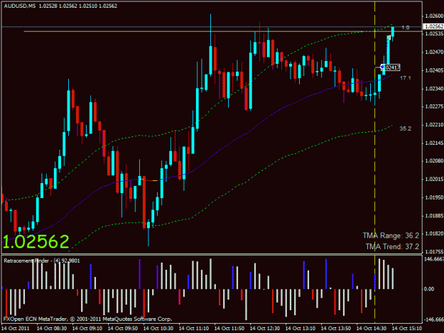 Click to Enlarge

Name: audusd long.gif
Size: 24 KB