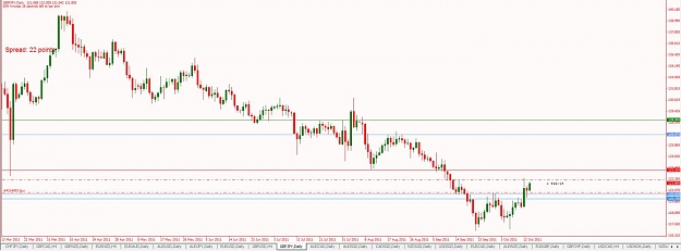Click to Enlarge

Name: GBPJPY-Daily-10-14-2011 7-00-48 AM.jpg
Size: 77 KB