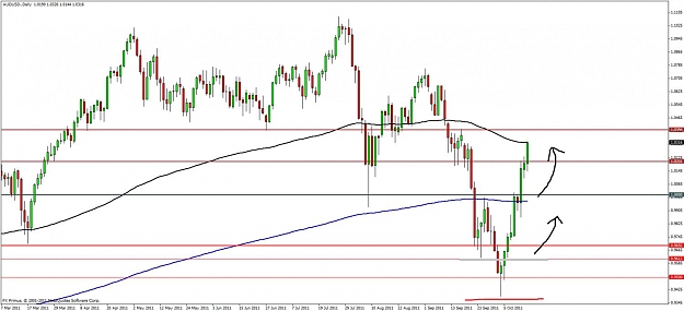 Click to Enlarge

Name: euraud-pbcont14 oct11.jpg
Size: 98 KB