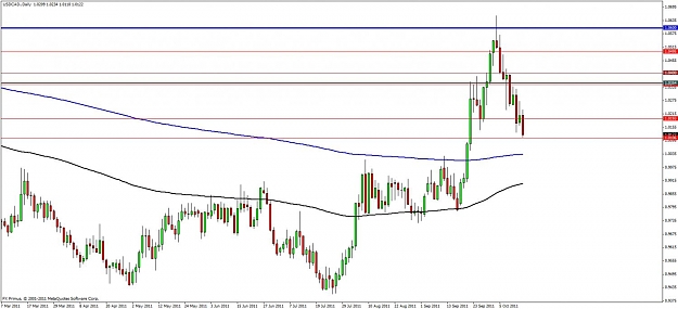 Click to Enlarge

Name: usdcad-pbcont14 oct11.jpg
Size: 97 KB