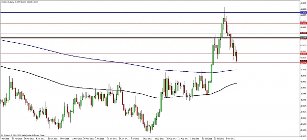 Click to Enlarge

Name: usdcad-pbcont14 oct11.jpg
Size: 97 KB