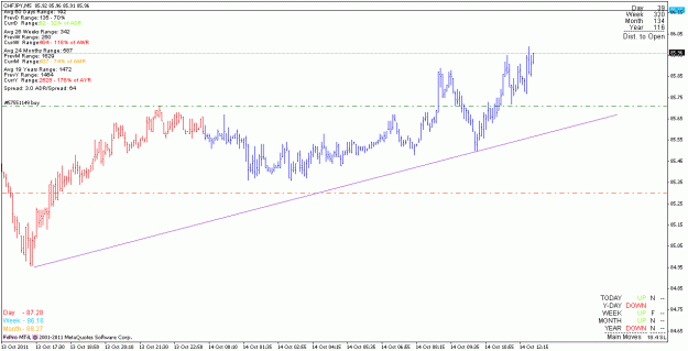 Click to Enlarge

Name: chfjpy_111014_m5.gif
Size: 17 KB