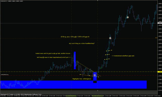 Click to Enlarge

Name: eurusd 10-14-11 m1 a.gif
Size: 34 KB
