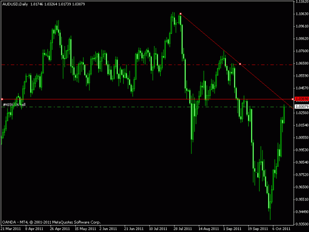 Click to Enlarge

Name: audusd daily.gif
Size: 14 KB