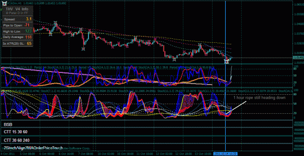 Click to Enlarge

Name: usd cad extreme 60 minute.gif
Size: 43 KB