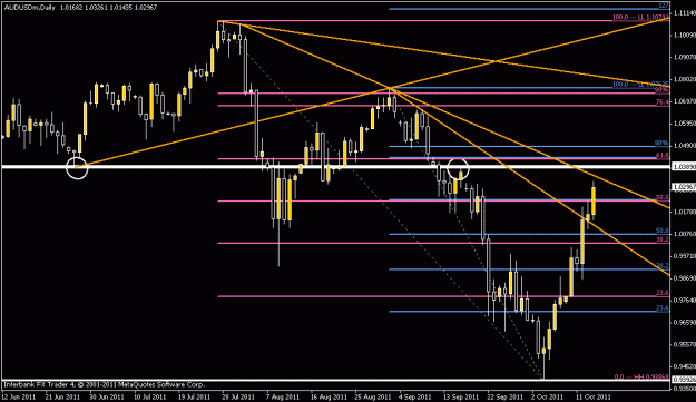 Click to Enlarge

Name: audusd_daily_oct14.gif
Size: 16 KB
