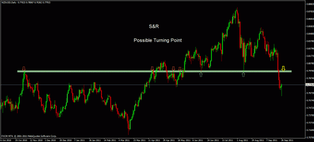 Click to Enlarge

Name: nzdusd d 1.gif
Size: 23 KB