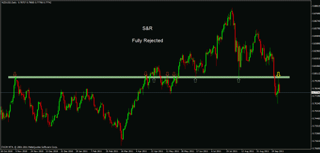 Click to Enlarge

Name: nzdusd d 2.gif
Size: 24 KB