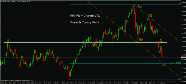 Click to Enlarge

Name: nzdusd d.gif
Size: 28 KB